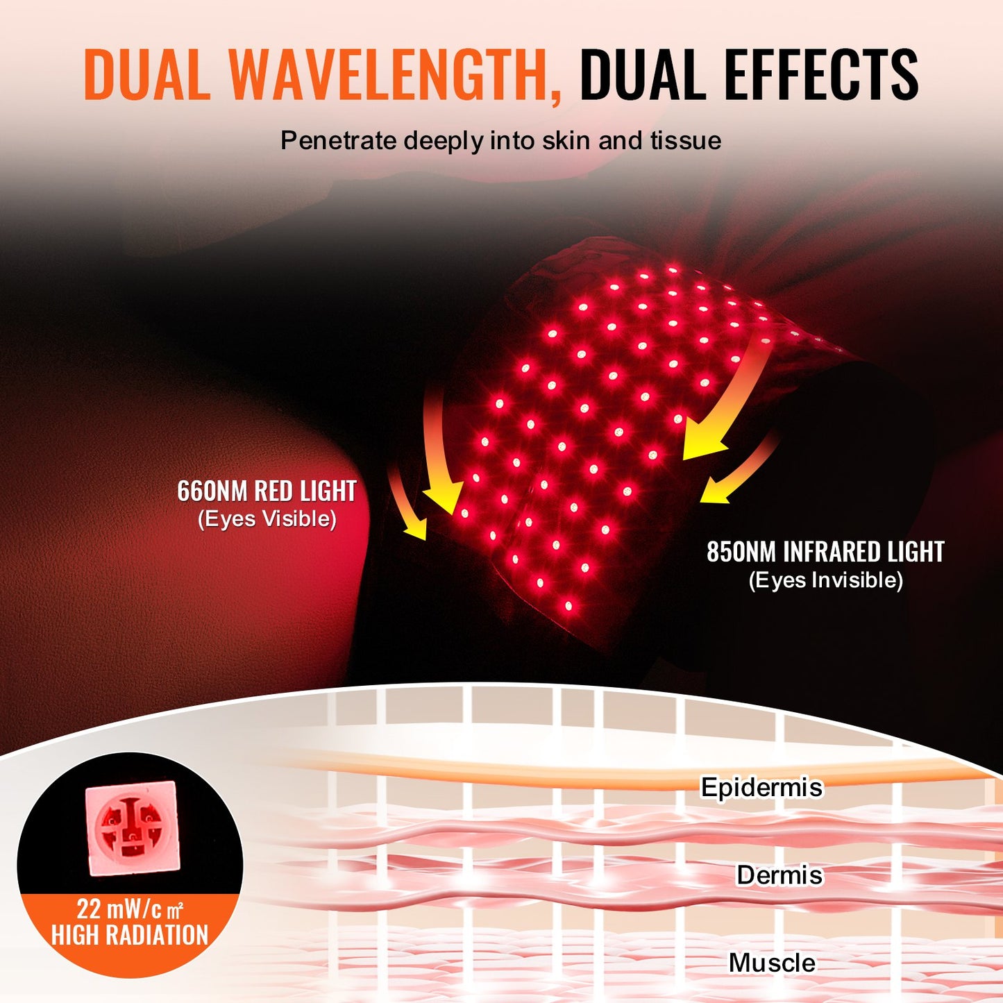 Red Light Therapy Belt – 660nm & 850nm Infrared Wrap for Pain Relief